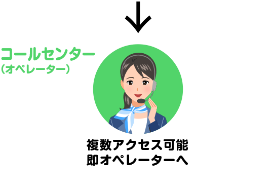 コールセンター