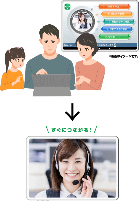 ご希望のボタン1つですぐにオペレーターへ