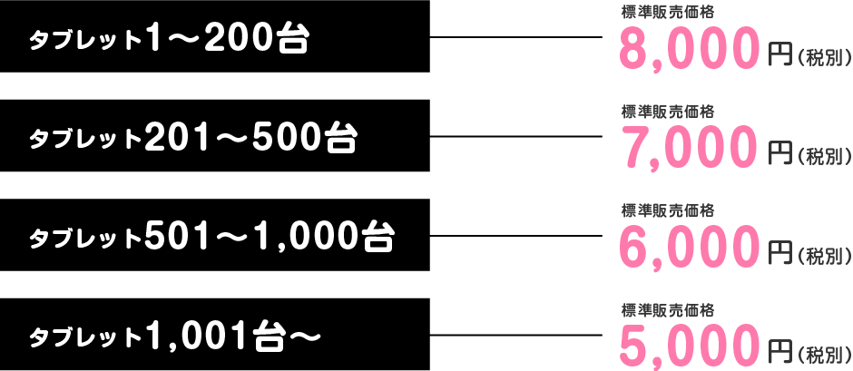 情報漏洩リスクへの対応